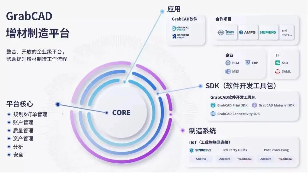 Stratasys與Oqton和Riven達(dá)成合作，共同促進(jìn)大規(guī)模增材制造發(fā)展